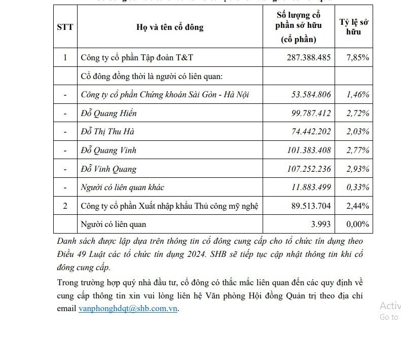 Những cổ đông nào đang sở hữu từ 1% vốn điều lệ trở lên của SHB?