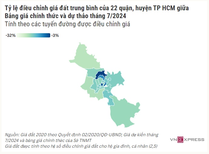 Bảng giá đất điều chỉnh ở TP HCM 'sẽ làm tăng giá bất động sản'