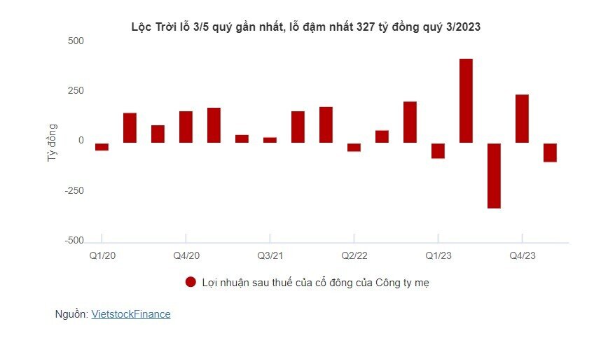 Lộc Trời triệu tập họp bất thường để giải quyết các vấn đề tồn đọng