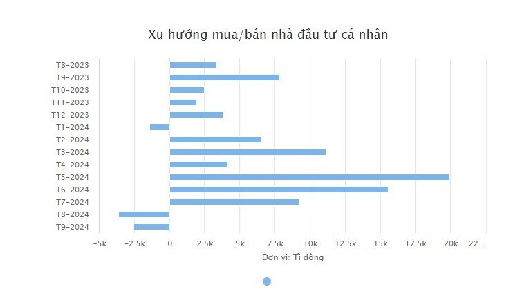 Vì sao tiền cho vay ‘chơi’ chứng khoán nhiều kỷ lục nhưng thanh khoản vẫn teo tóp?