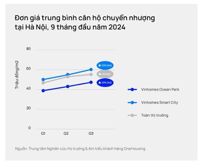 Giá neo ở mức cao, giao dịch chung cư tại Hà Nội vẫn bùng nổ