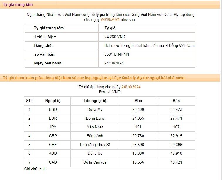 Tỷ giá USD vượt giá bán can thiệp của NHNN