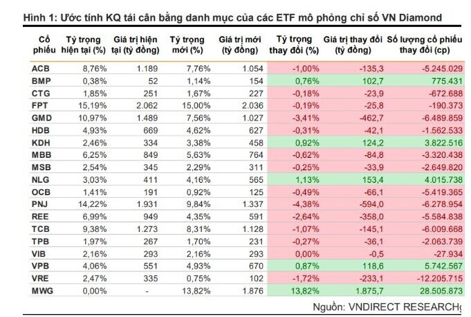 3 cổ phiếu được "săn lùng" nhiều nhất từ các cá mập tổng quy mô 23.000 tỷ trong kỳ review tháng 10