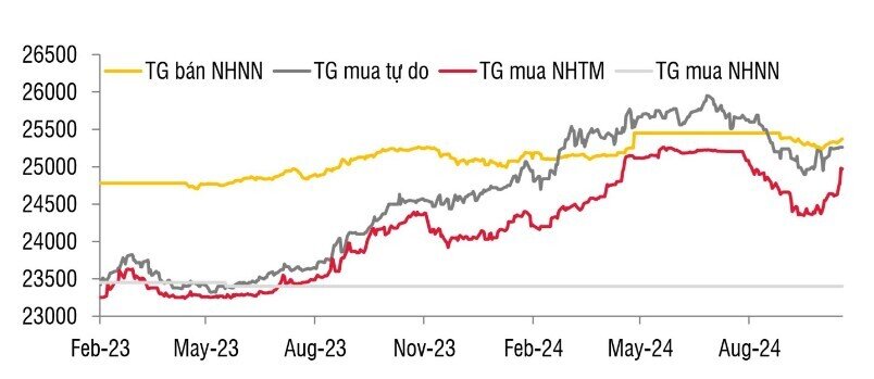 Tiền đồng thêm lần thử thách cuối năm