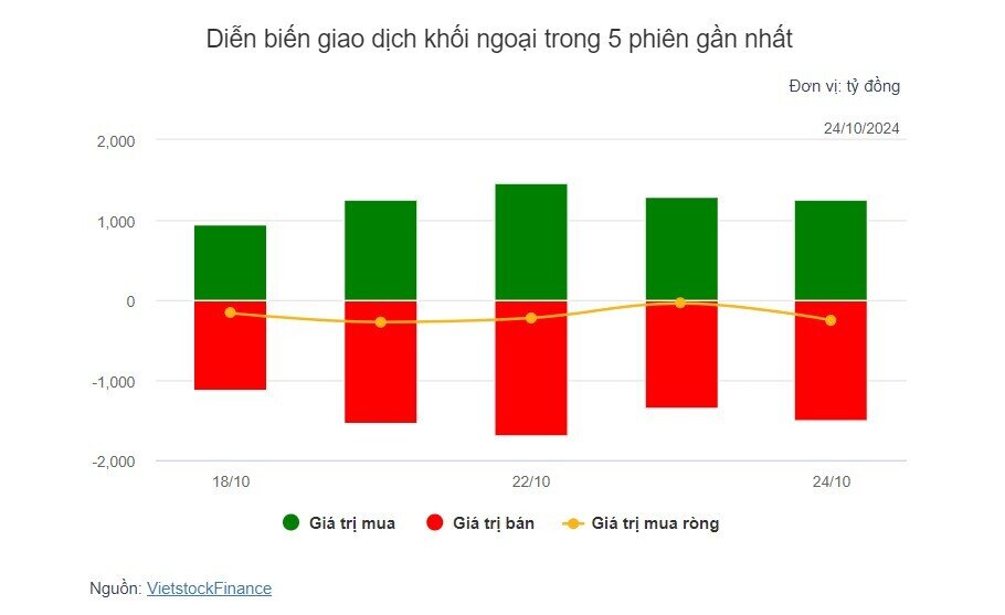 Theo dấu dòng tiền cá mập 24/10: Dòng tiền ngược chiều tại VPB