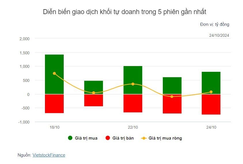 Theo dấu dòng tiền cá mập 24/10: Dòng tiền ngược chiều tại VPB