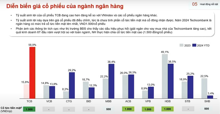 TCB duy trì trả cổ tức 'ít nhất bằng lãi suất tiết kiệm' cho NĐT