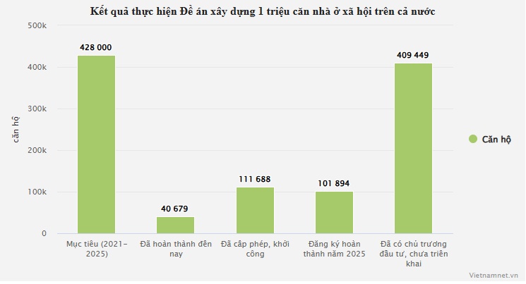 Giá nhà đất tăng quá mức, kiến nghị sớm đánh thuế cao người để nhà đất bỏ hoang