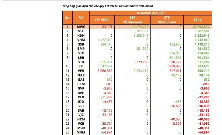 Các quỹ ETF sẽ "săn lùng" nhiều nhất cổ phiếu nào trong kỳ review tháng 10?