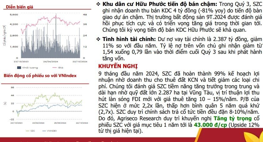 Vốn FDI vào Bà Rịa - Vũng Tàu cao kỷ lục, một cổ phiếu bất động sản KCN được dự báo tăng 2x%