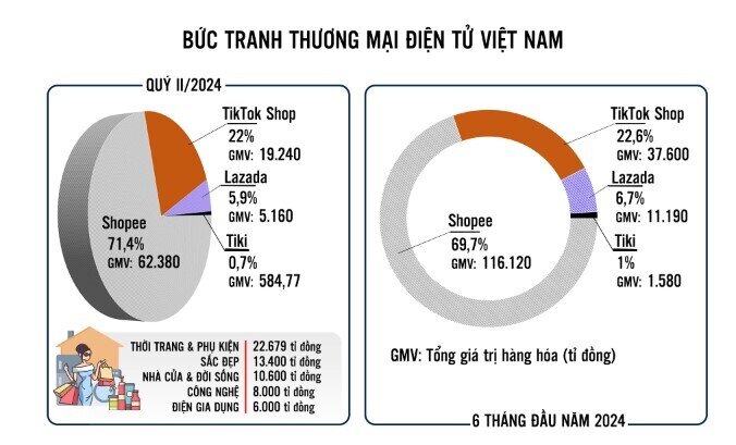 Thị trường dậy sóng vì Temu, Taobao...