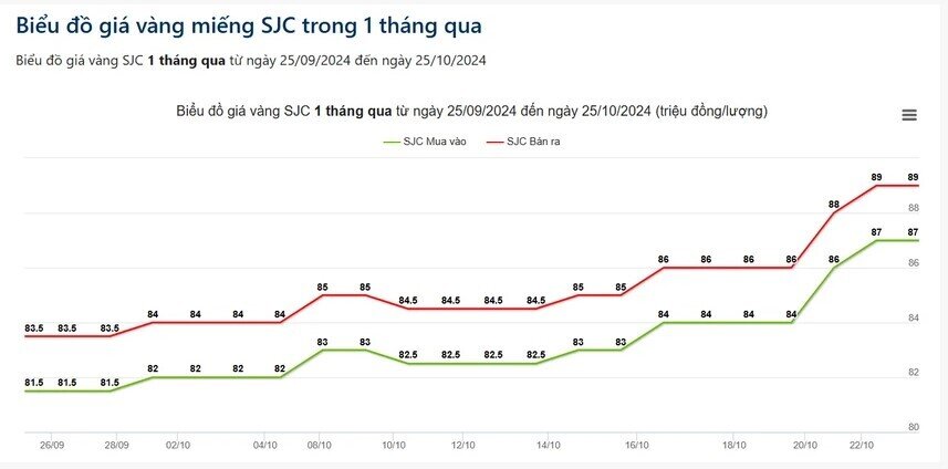 Loạt yếu tố đẩy giá vàng thế giới tăng mạnh trở lại, vàng nhẫn trong nước tăng bất hợp lý