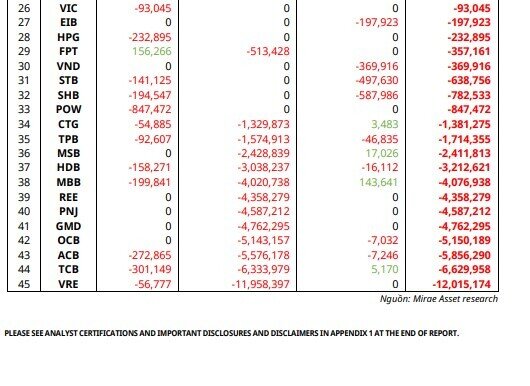 Các quỹ ETF sẽ "săn lùng" nhiều nhất cổ phiếu nào trong kỳ review tháng 10?