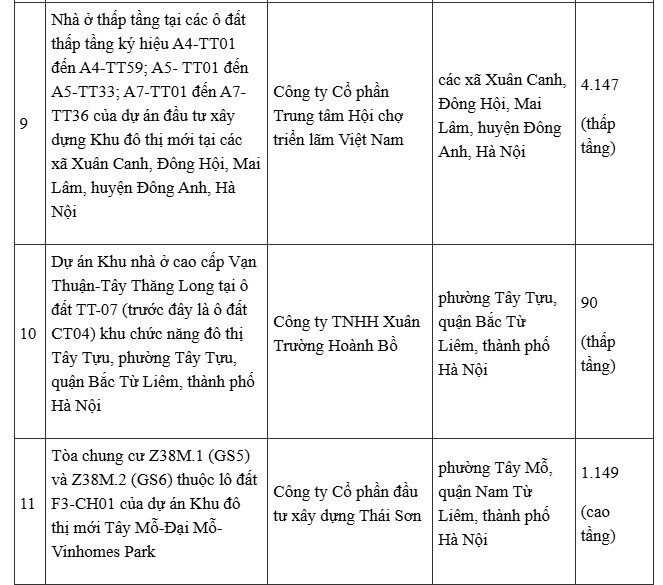 Hà Nội công bố 16 dự án với hơn 12.000 sản phẩm được phép đưa vào kinh doanh