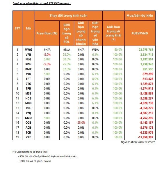 Các quỹ ETF sẽ "săn lùng" nhiều nhất cổ phiếu nào trong kỳ review tháng 10?