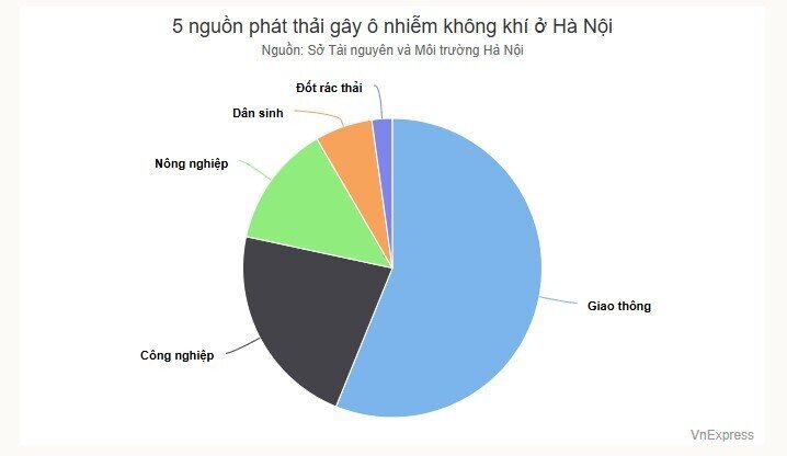 Những khu vực dự kiến hạn chế phương tiện ở Hà Nội