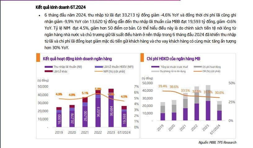 Một mã ngân hàng được khuyến nghị mua, kỳ vọng tăng 18%