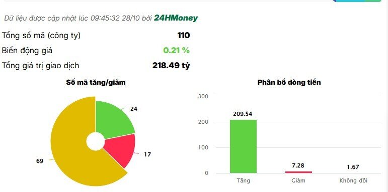 Cổ thép đồng loạt nổi sóng sau quyết định của Bộ Công Thương