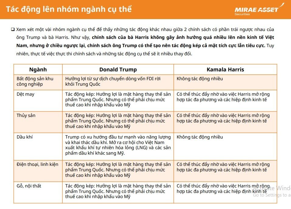 Bầu cử Tổng thống Mỹ 2024: Ngành nào của Việt Nam sẽ 'lên ngôi' khi Trump hoặc Harris chiến thắng?