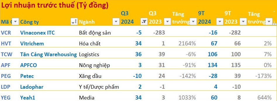 BCTC quý 3/2024 chiều 28/10: Gelex, Viettel Global, Đạm Cà Mau, Hải Phát... công bố