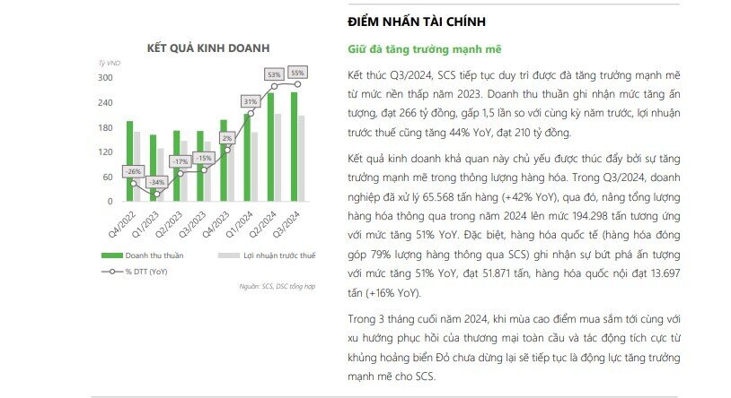 Cổ phiếu SCS có tiềm năng tăng giá gần 30% nhờ hưởng lợi từ gián đoạn thương mại Biển Đỏ