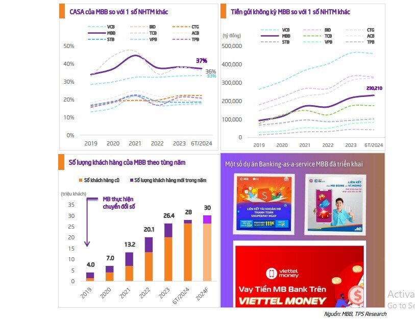 Một mã ngân hàng được khuyến nghị mua, kỳ vọng tăng 18%