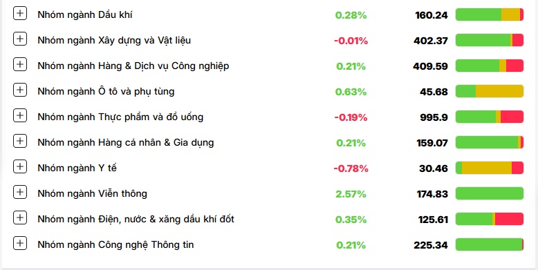 Chứng khoán ‘cạn kiệt’ dòng tiền