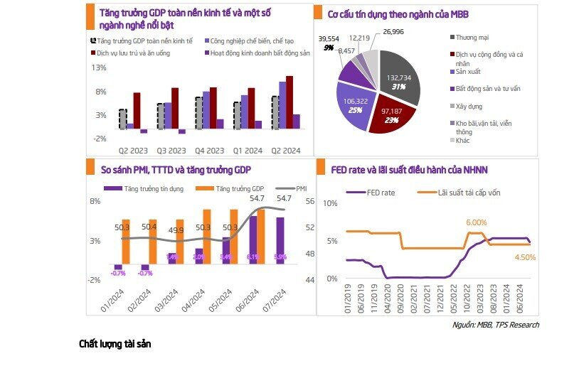 Một mã ngân hàng được khuyến nghị mua, kỳ vọng tăng 18%