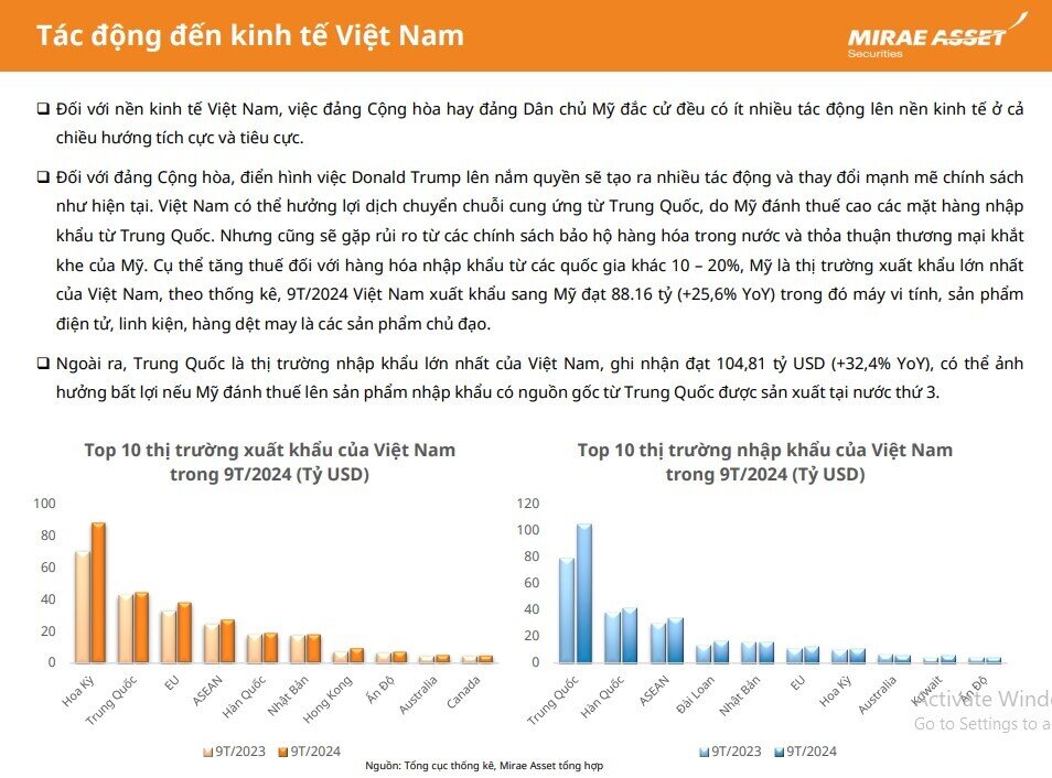 Bầu cử Tổng thống Mỹ 2024: Ngành nào của Việt Nam sẽ 'lên ngôi' khi Trump hoặc Harris chiến thắng?