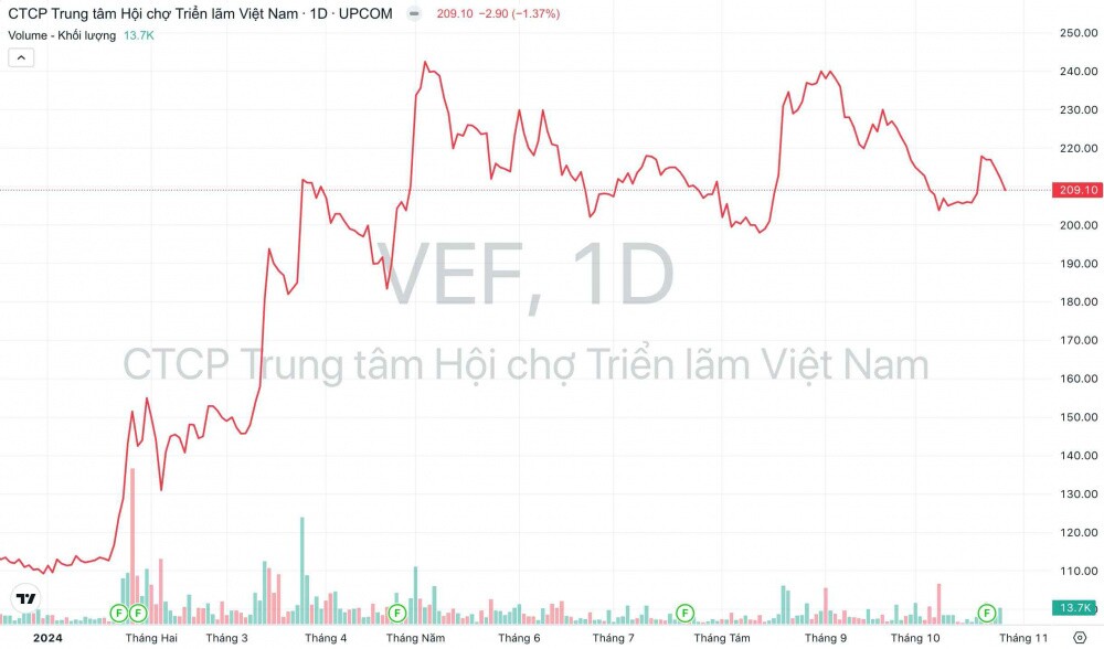 Dự án Vinhomes Cổ Loa của Vingroup (VIC) đã có hơn 12.000 tỷ đồng người mua trả tiền trước