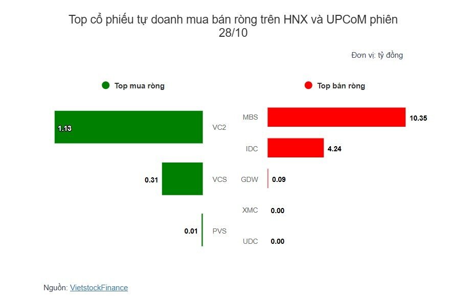 Theo dấu dòng tiền cá mập 28/10: Khối ngoại lại "xả" mạnh MSN