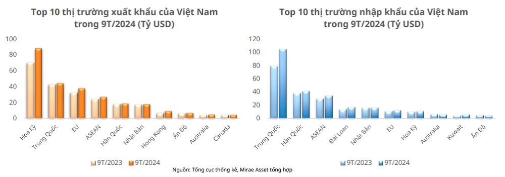 BĐS công nghiệp, dầu khí... là các nhóm ngành hưởng lợi nếu ông Trump tái đắc cử Tổng thống Mỹ tuần tới