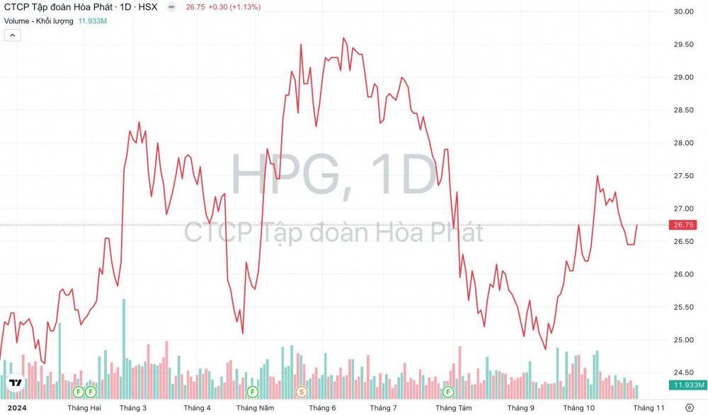 Dung Quất 2 có thể vận hành sớm, giúp lãi ròng Tập đoàn Hòa Phát (HPG) chạm ngưỡng 1 tỷ USD