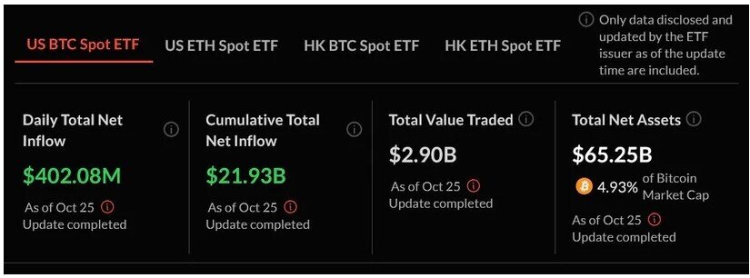 Bitcoin ETF có thể sớm vượt qua 1 triệu BTC trong tháng 11