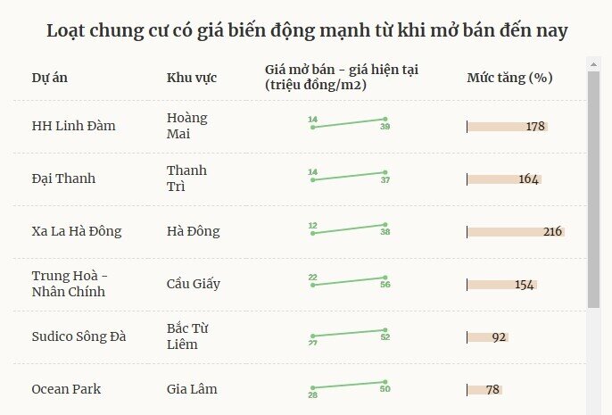 Chung cư 1-3 tỷ đồng dần biến mất thế nào