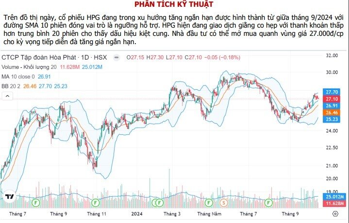 Cổ phiếu HPG được chuyên gia đồng loạt dự báo sớm trở lại mốc 32.000 đồng/cp