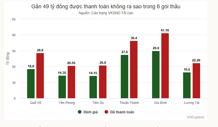 Gói thầu tại 6 bệnh viện ở Bắc Ninh bị AIC tranh giành thế nào