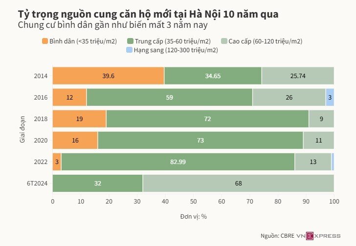 Chung cư 1-3 tỷ đồng dần biến mất thế nào