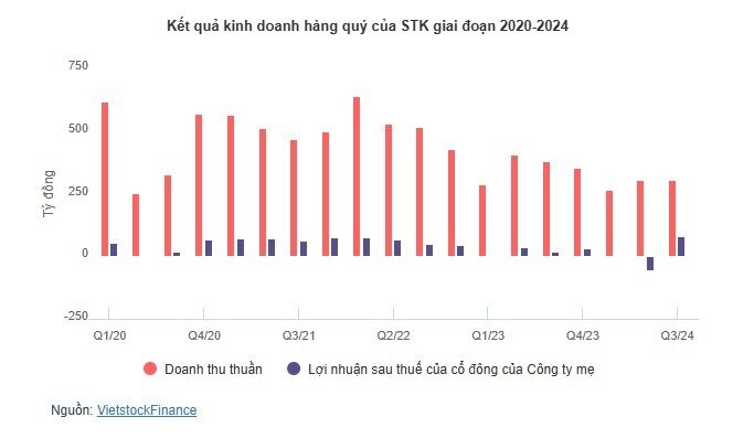 Doanh nghiệp ngành sợi dần phục hồi