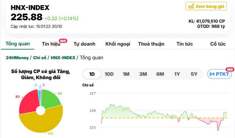 Thị trường lại vào pha phân hóa