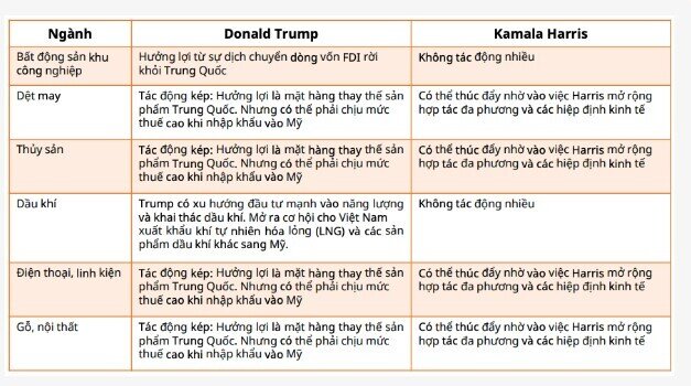 Ngóng thị trường chứng khoán sau bầu cử Tổng thống Mỹ