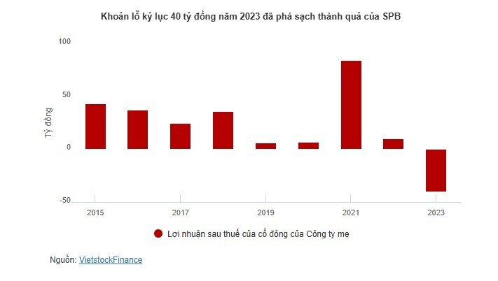 Doanh nghiệp ngành sợi dần phục hồi