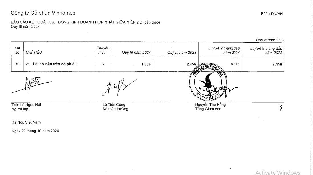 Vinhomes báo lãi 20.600 tỷ đồng sau 9 tháng, tiền mặt gần 1 tỷ USD trước thương vụ lớn nhất lịch sử TTCK