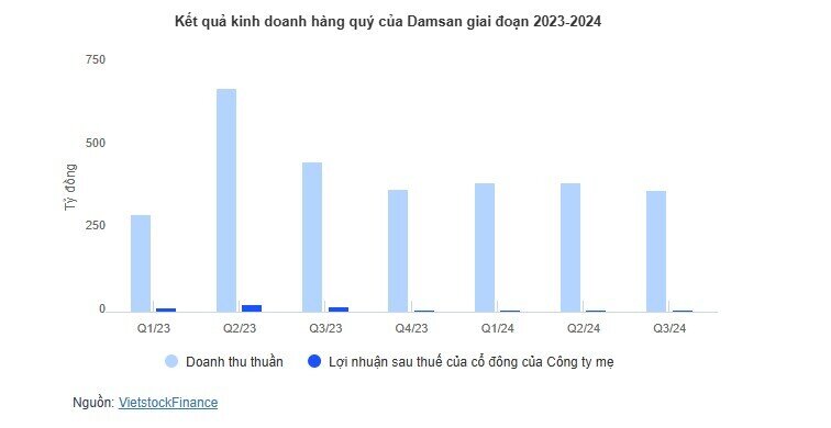 Doanh nghiệp ngành sợi dần phục hồi