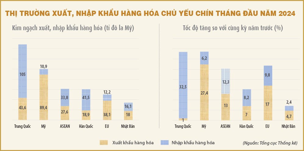 Kết quả bầu cử Mỹ có tác động gì đến xuất khẩu của Việt Nam?