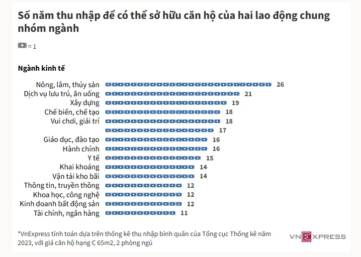 Giá nhà ngày càng xa tầm với