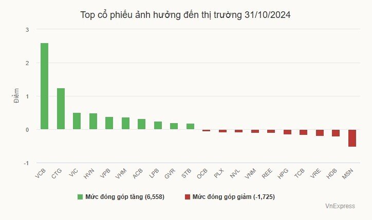 Cổ phiếu ngân hàng hút dòng tiền