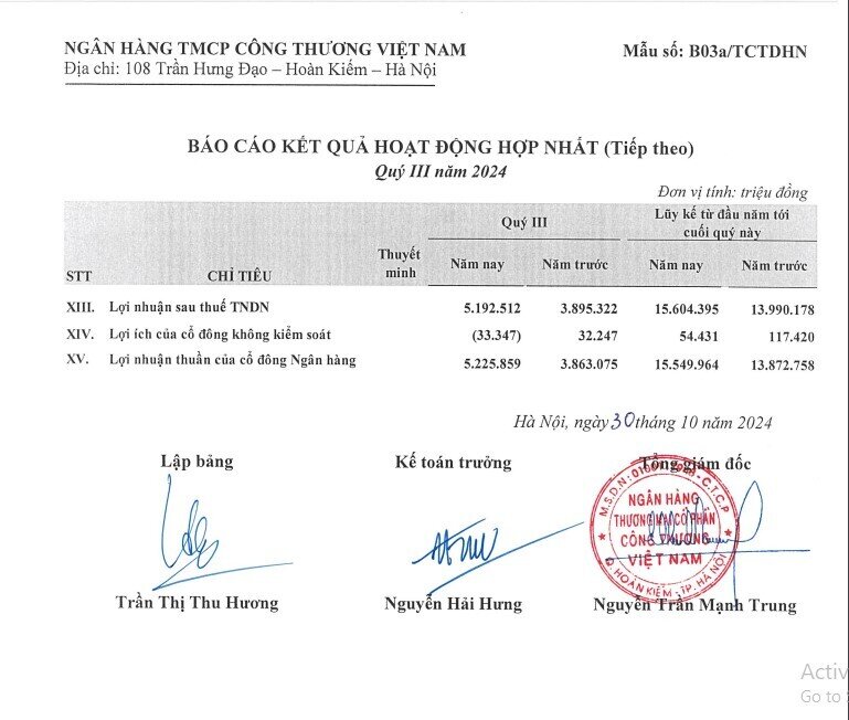 ​​​​​​​VietinBank (CTG) báo lãi 15.600 tỷ đồng trong quý 3