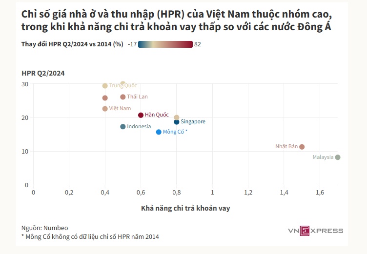 Giá nhà ngày càng xa tầm với