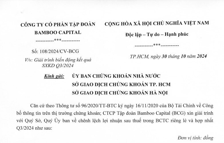 Bamboo Capital báo lãi tăng 3.500%, lên mức cao nhất 2 năm